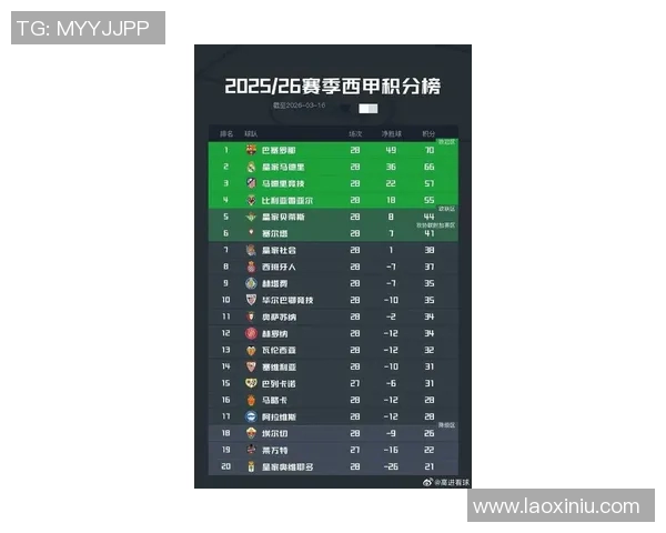 西甲联赛最新完场比分汇总